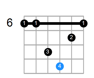 Emaj9#11 Chord